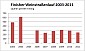 [img: finisher_weinstrassenlauf_2003-2011.jpg]